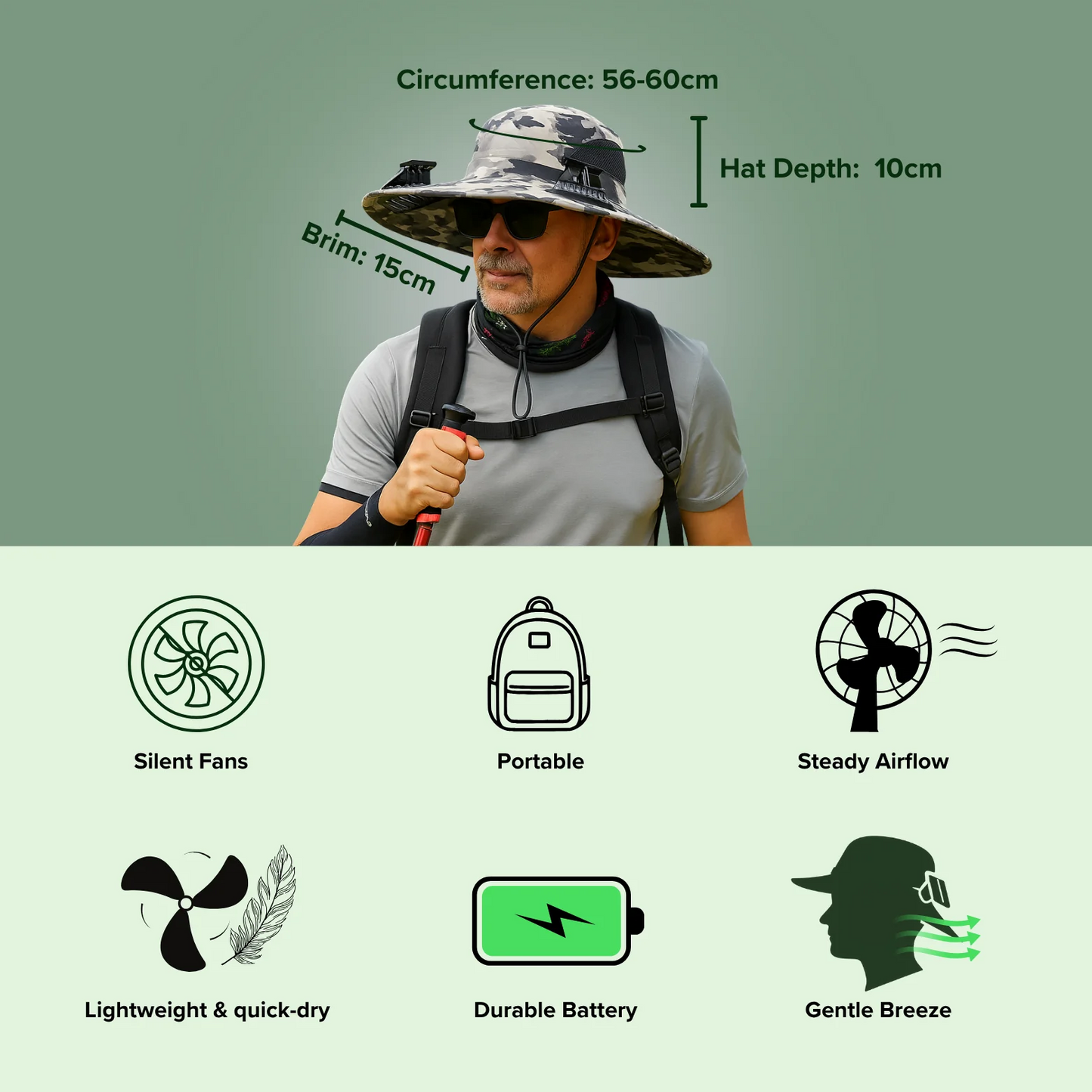 ChillGuard Solar Cooling Hat