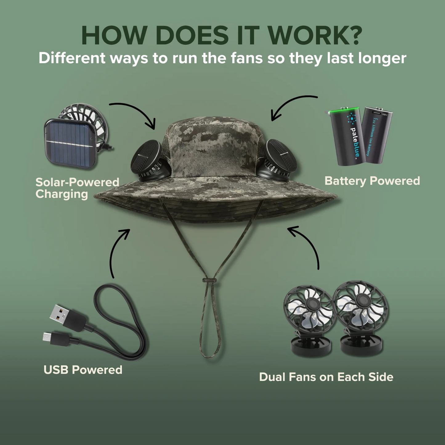 ChillGuard Solar Cooling Hat