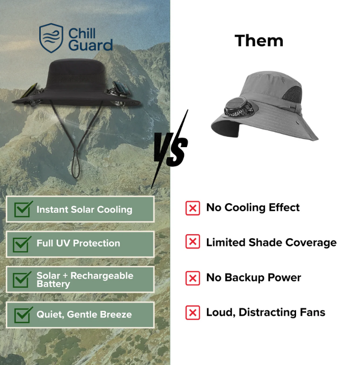 ChillGuard Solar Cooling Hat