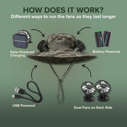 ChillGuard Solar Cooling Hat